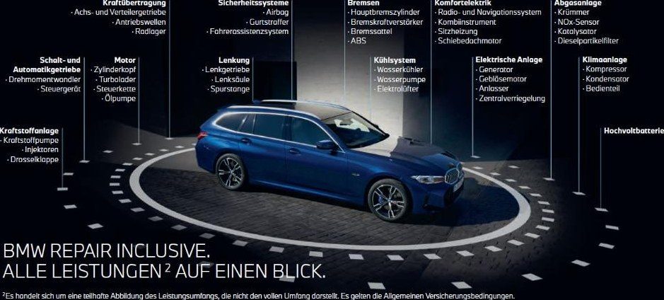 BMW Repair Inclusive – alle Leistungen auf einen Blick
